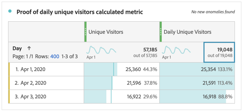 Proof Of Daily Unique Visitors